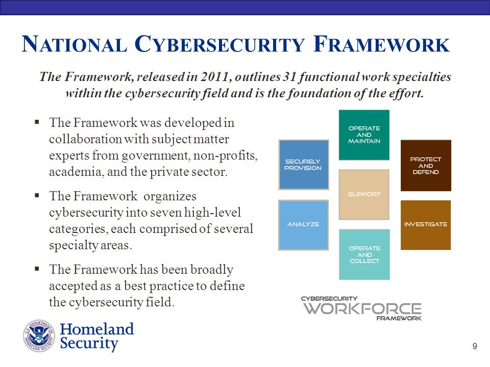 National Cybersecurity Framework