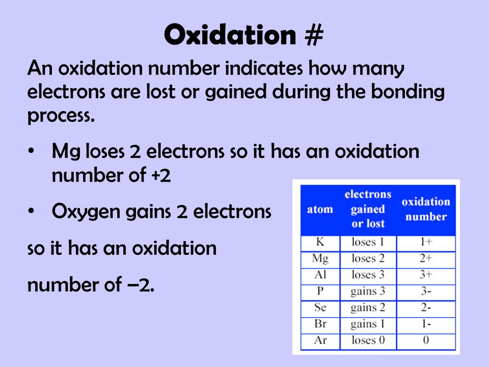 Oxidation # An oxidation number indicates how many electrons are lost or gained during the bonding process.