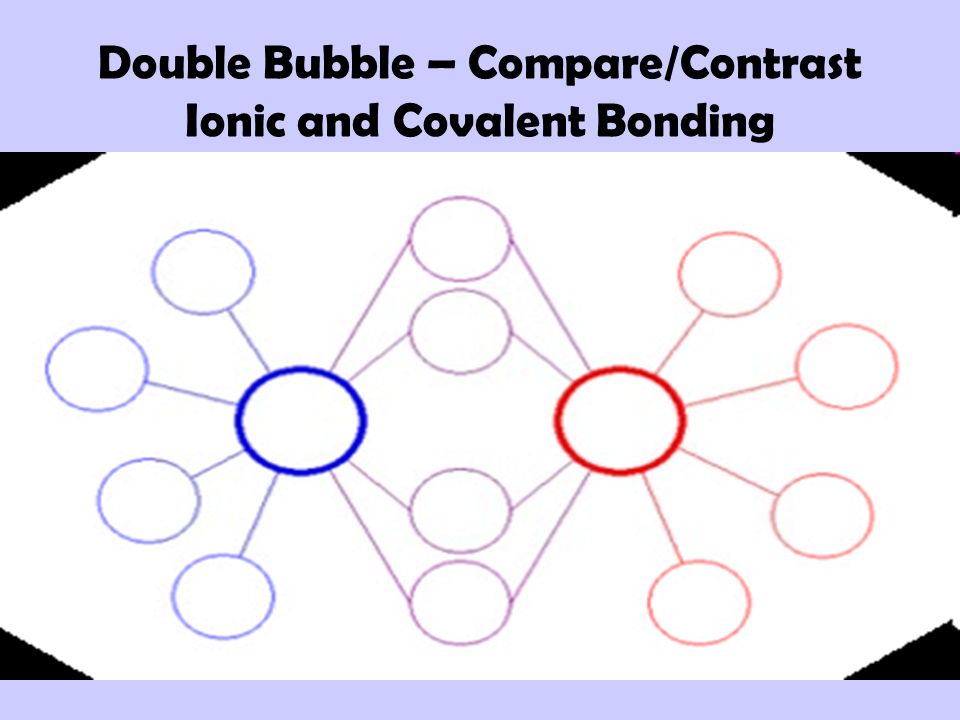 Double Bubble – Compare/Contrast Ionic and Covalent Bonding