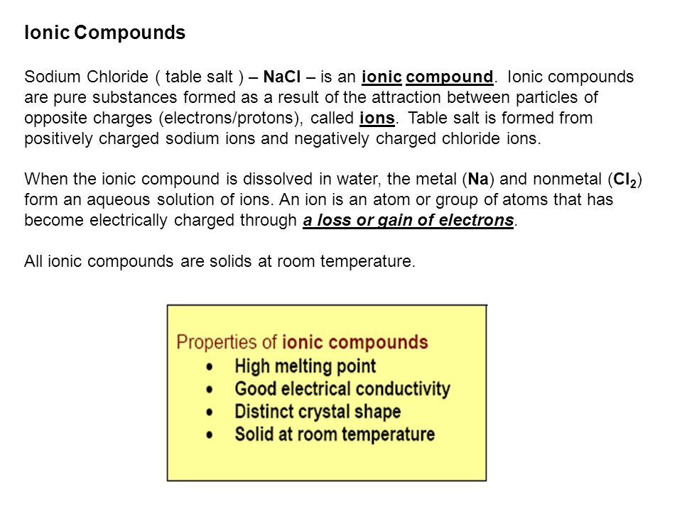 Ionic Compound Chart