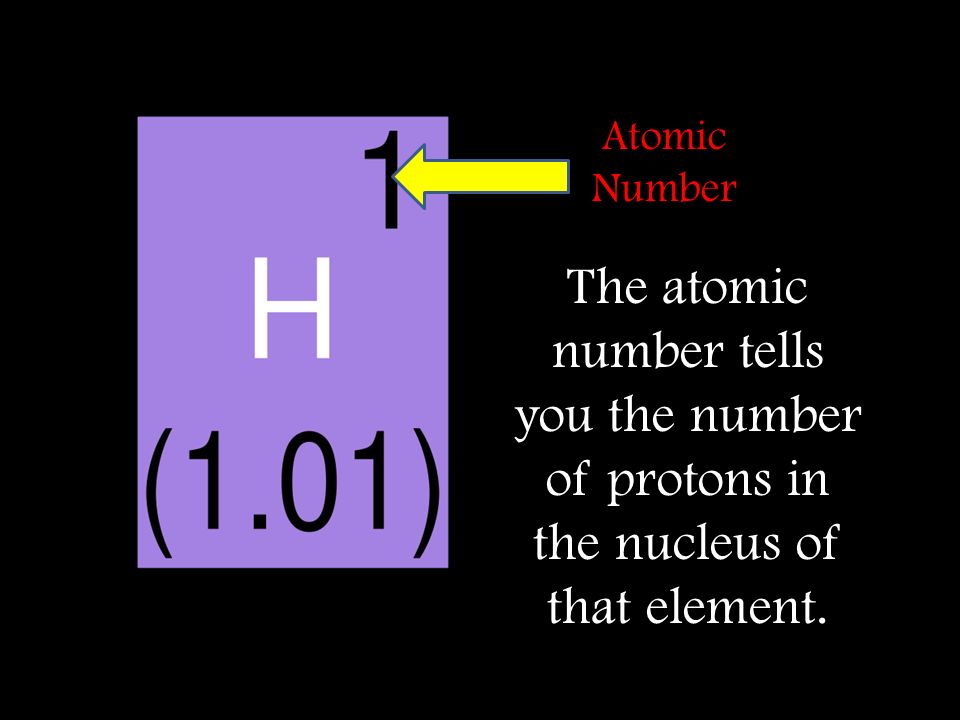 Atomic Number The atomic number tells you the number of protons in the nucleus of that element.
