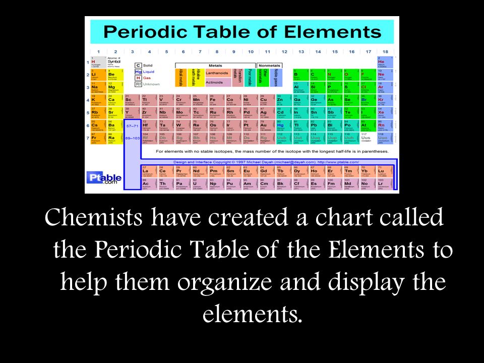 Chemists have created a chart called the Periodic Table of the Elements to help them organize and display the elements.