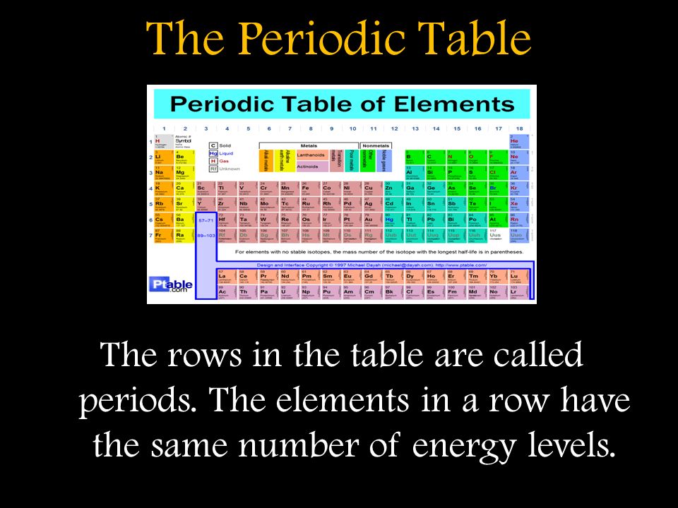 The Periodic Table The rows in the table are called periods.