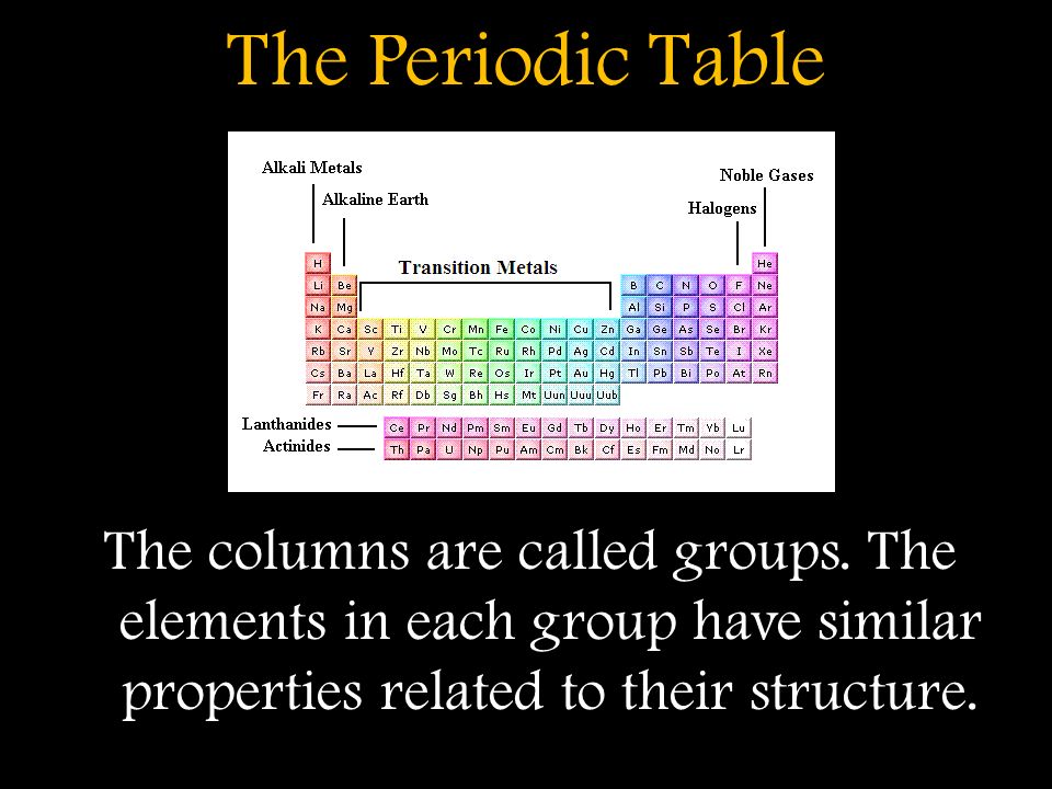 The Periodic Table The columns are called groups.