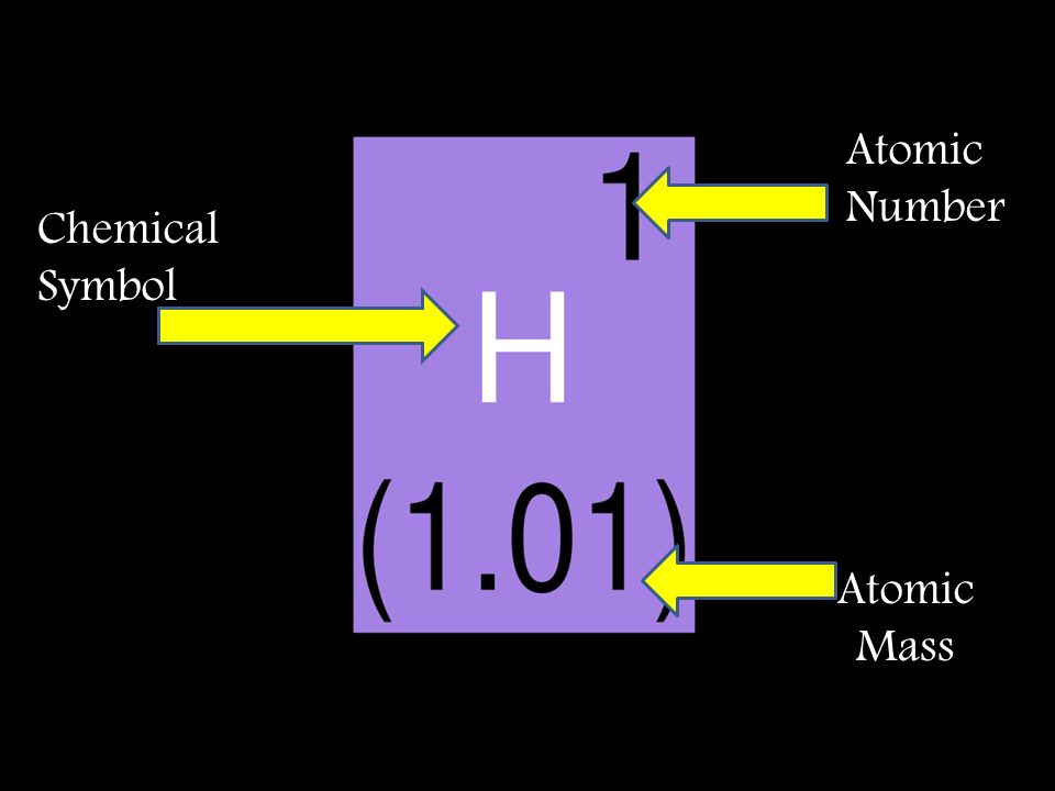 Atomic Number Chemical Symbol Atomic Mass