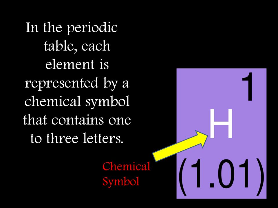 In the periodic table, each element is represented by a chemical symbol that contains one to three letters.