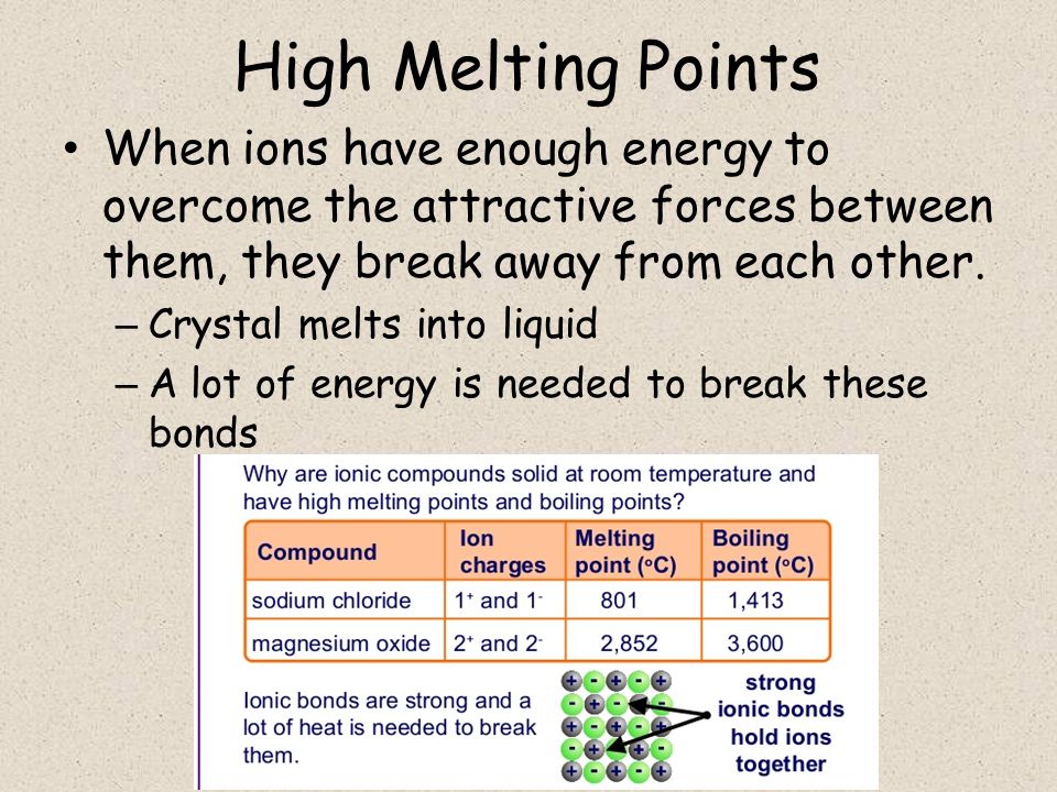 High Melting Points When ions have enough energy to overcome the attractive forces between them, they break away from each other.