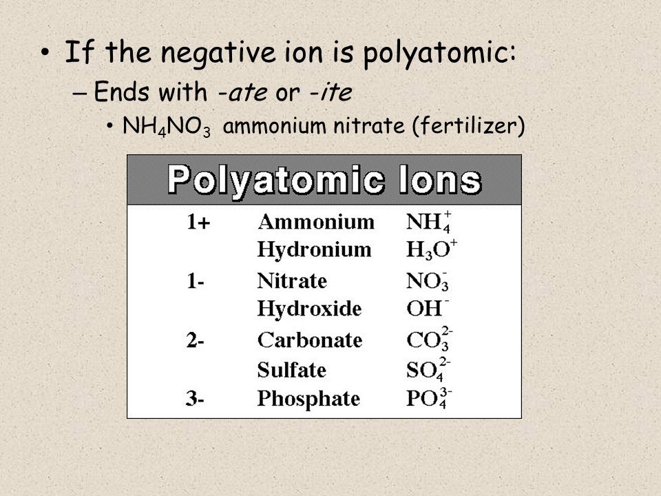 If the negative ion is polyatomic: