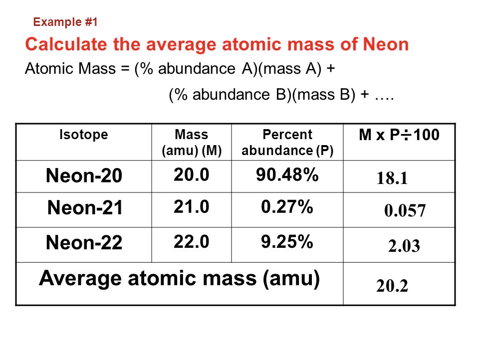 Average atomic mass (amu)