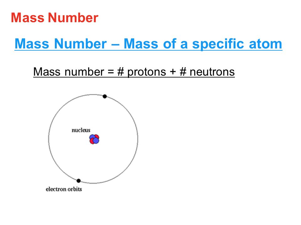 Mass Number – Mass of a specific atom
