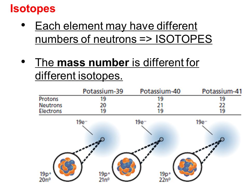 Isotopes Each element may have different numbers of neutrons => ISOTOPES.