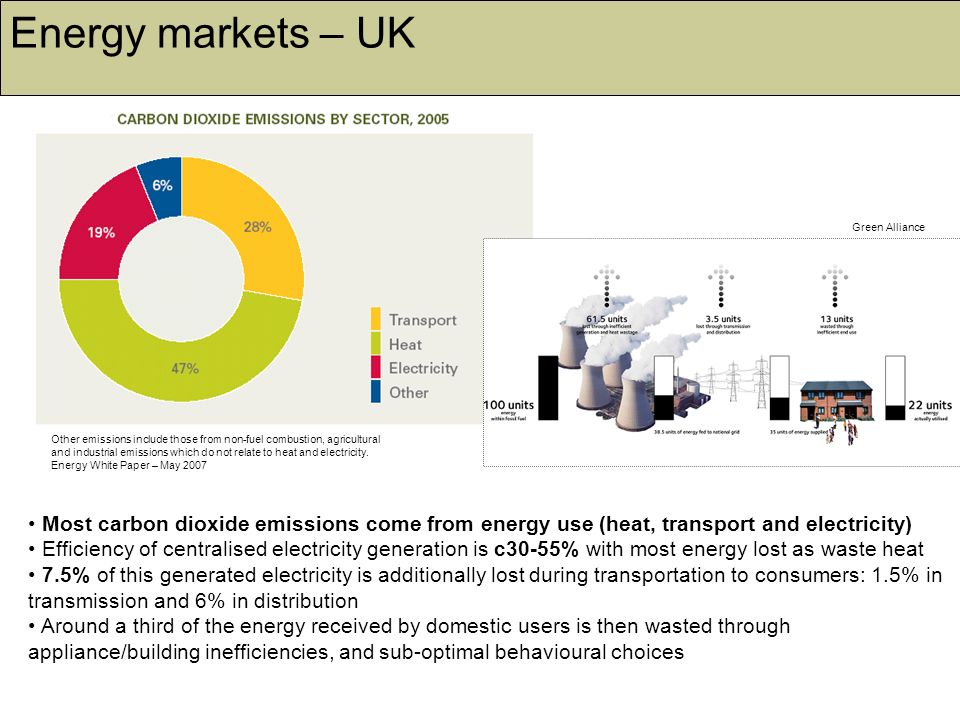 Energy markets – UK Green Alliance. Other emissions include those from non-fuel combustion, agricultural.