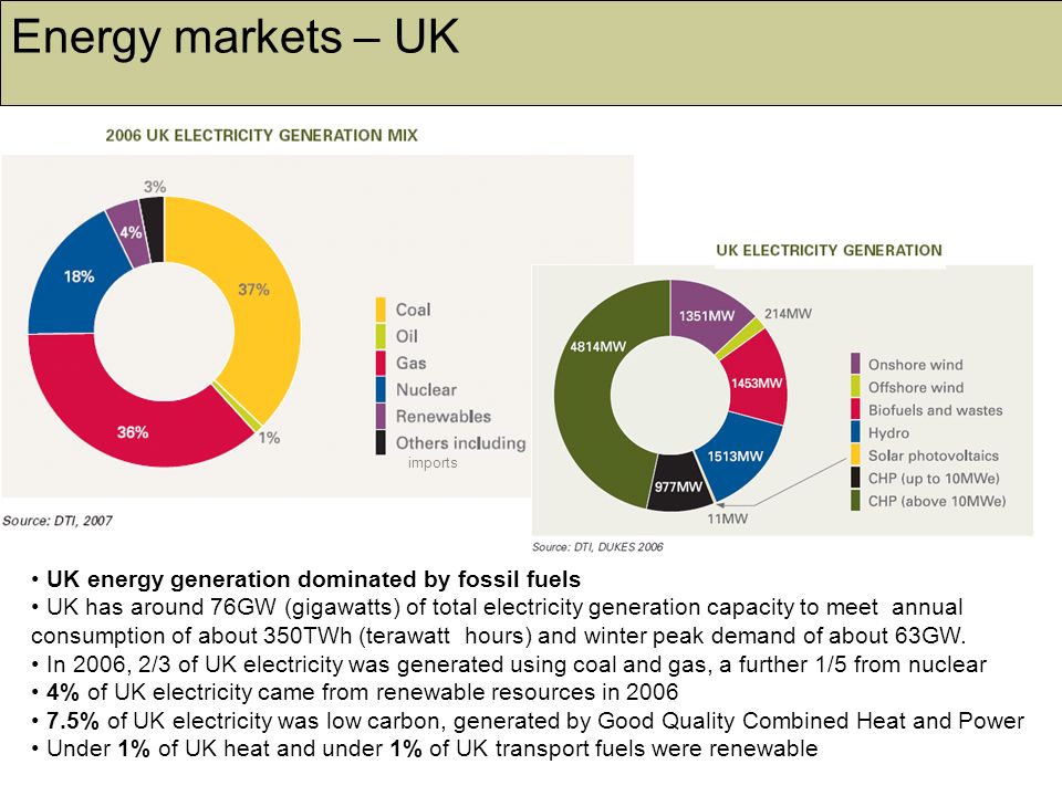 Energy markets – UK UK energy generation dominated by fossil fuels