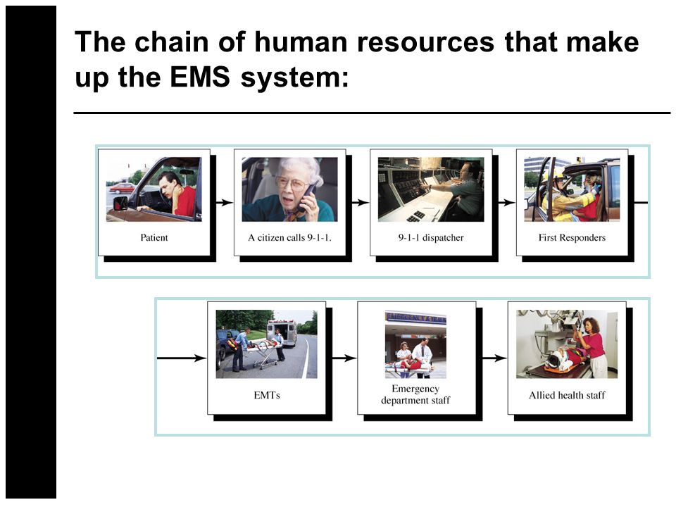 The chain of human resources that make up the EMS system: