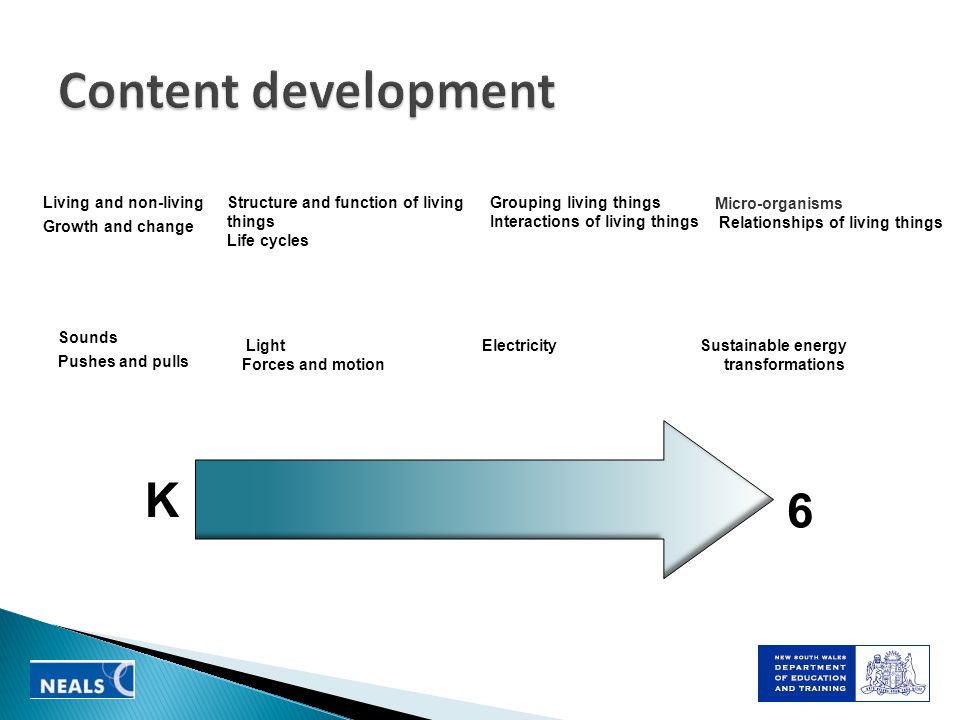 Content development K 6 Living and non-living Growth and change