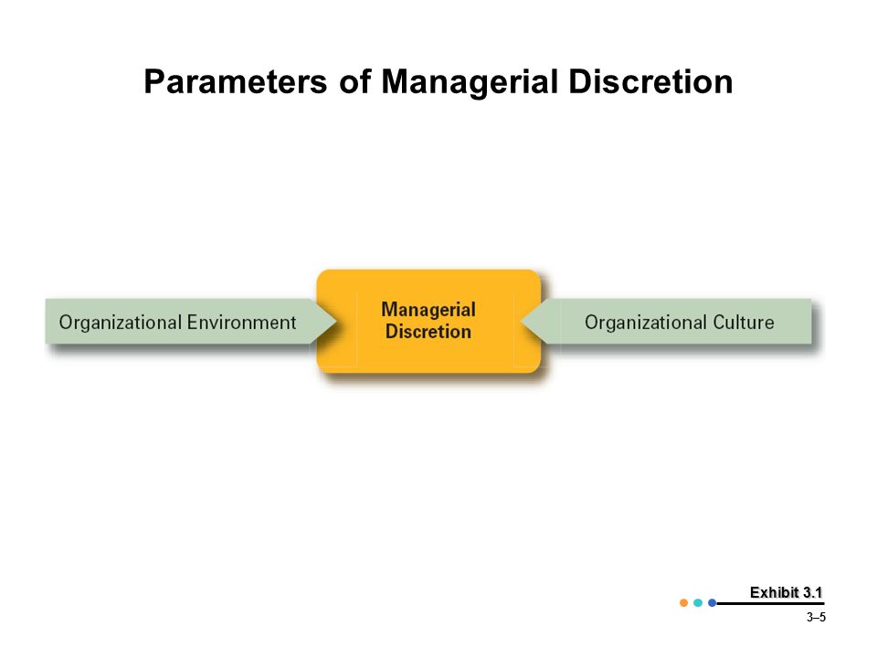 Parameters of Managerial Discretion