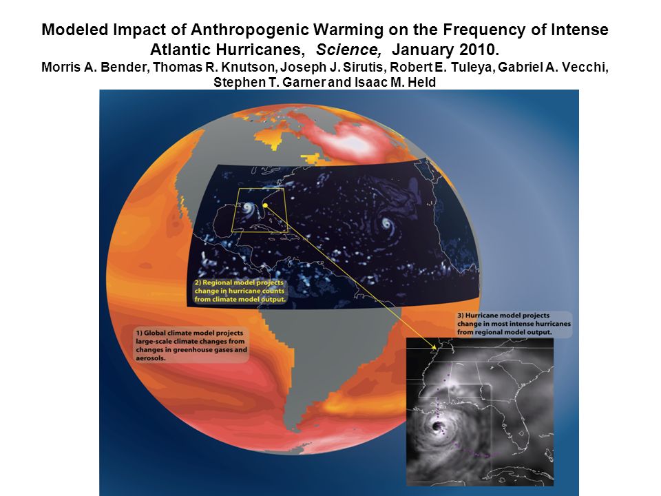 Modeled Impact of Anthropogenic Warming on the Frequency of Intense Atlantic Hurricanes, Science, January 2010.