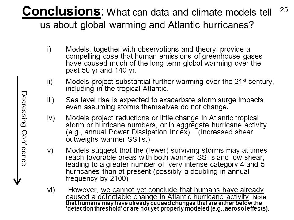 25 Conclusions: What can data and climate models tell us about global warming and Atlantic hurricanes