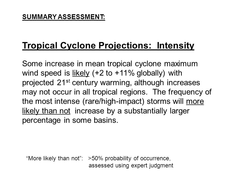 Tropical Cyclone Projections: Intensity