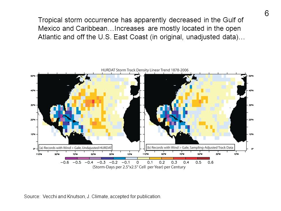 Tropical storm occurrence has apparently decreased in the Gulf of Mexico and Caribbean…Increases are mostly located in the open Atlantic and off the U.S. East Coast (in original, unadjusted data)…