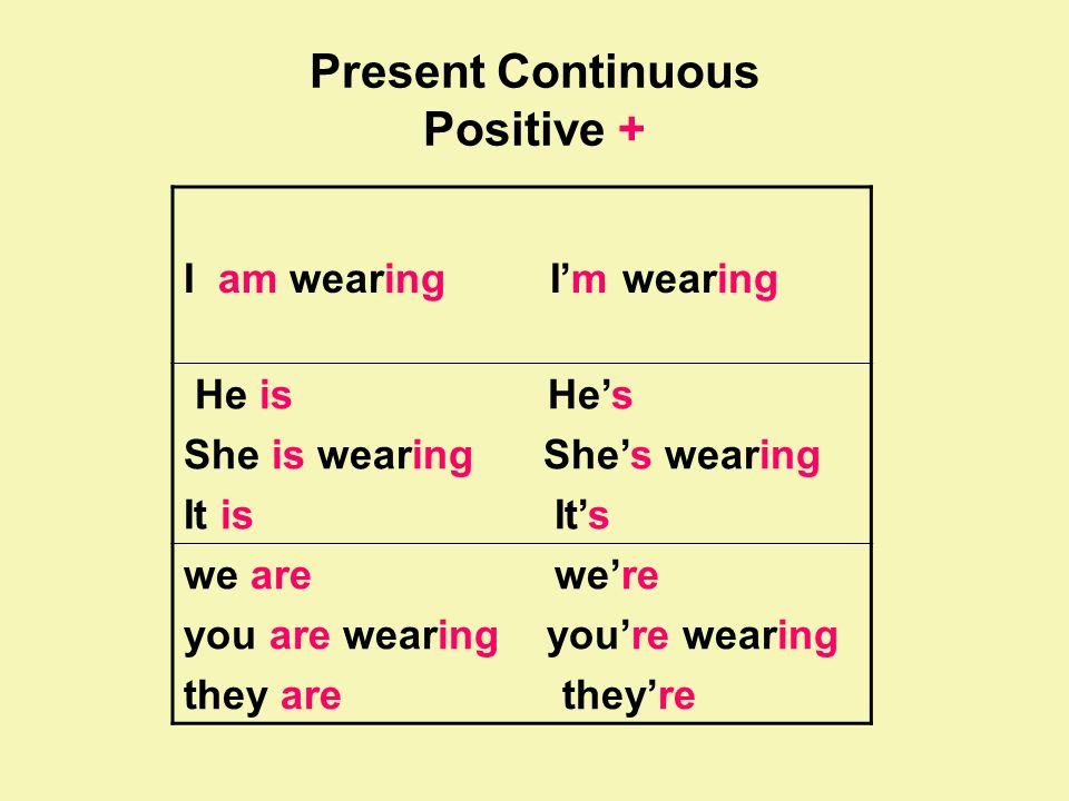Present Continuous Positive +