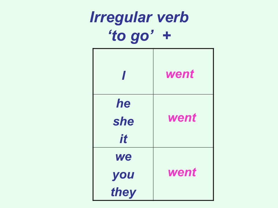 Irregular verb ‘to go’ +