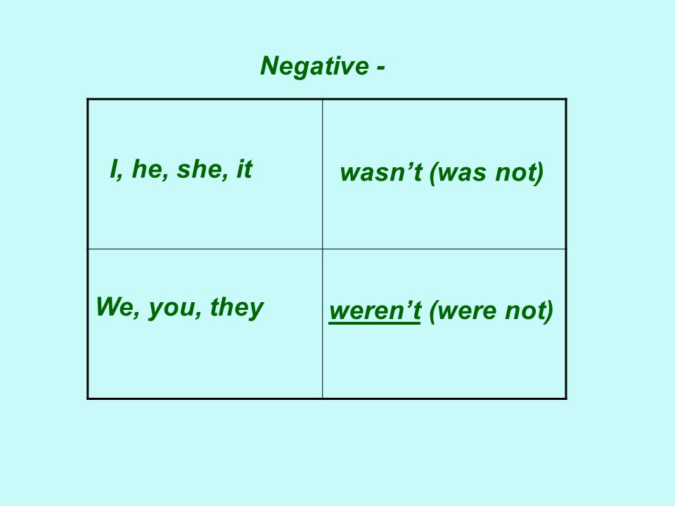 Negative - I, he, she, it We, you, they wasn’t (was not) weren’t (were not)