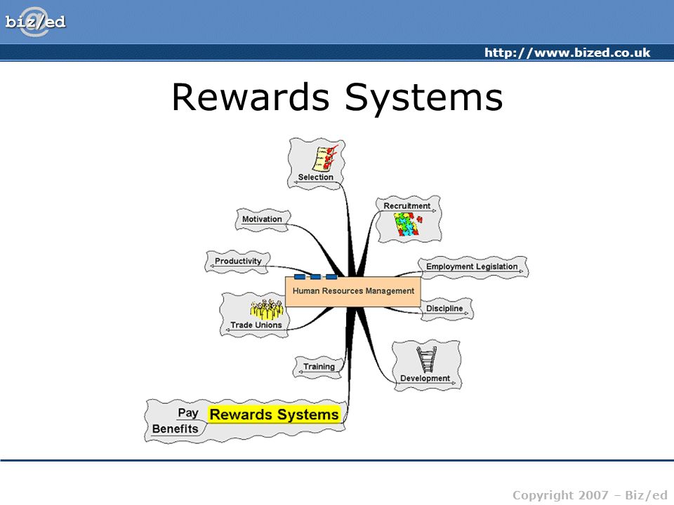 Rewards Systems