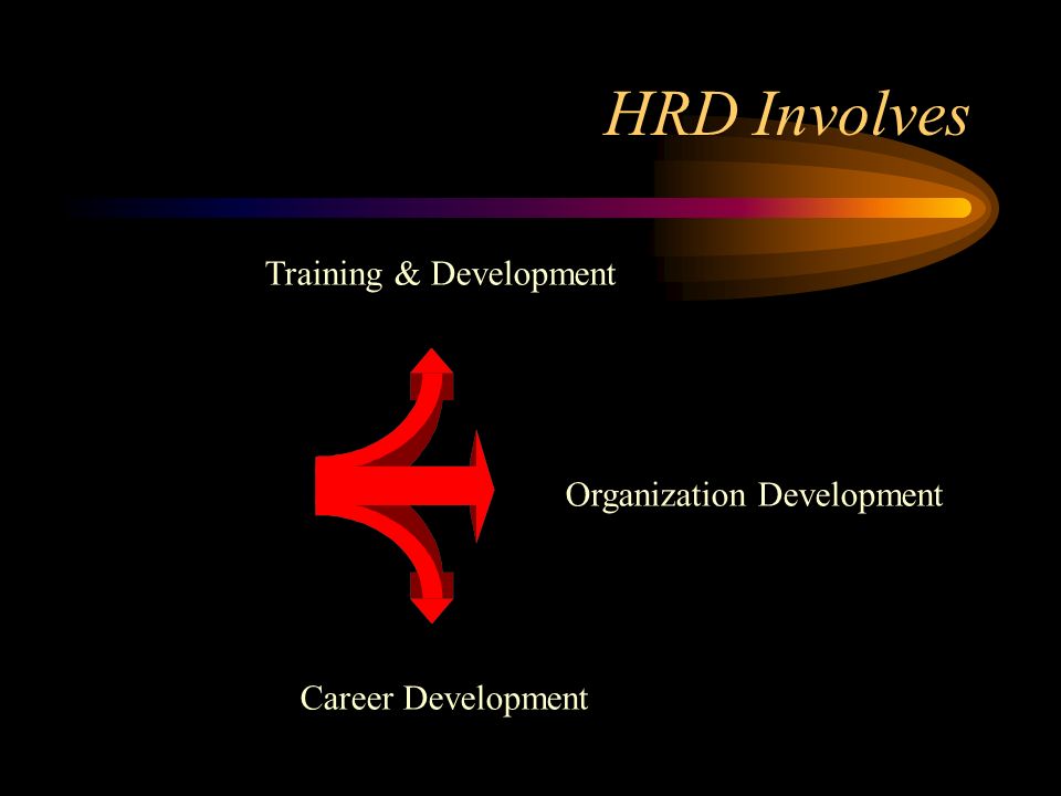 HRD Involves Training & Development Organization Development