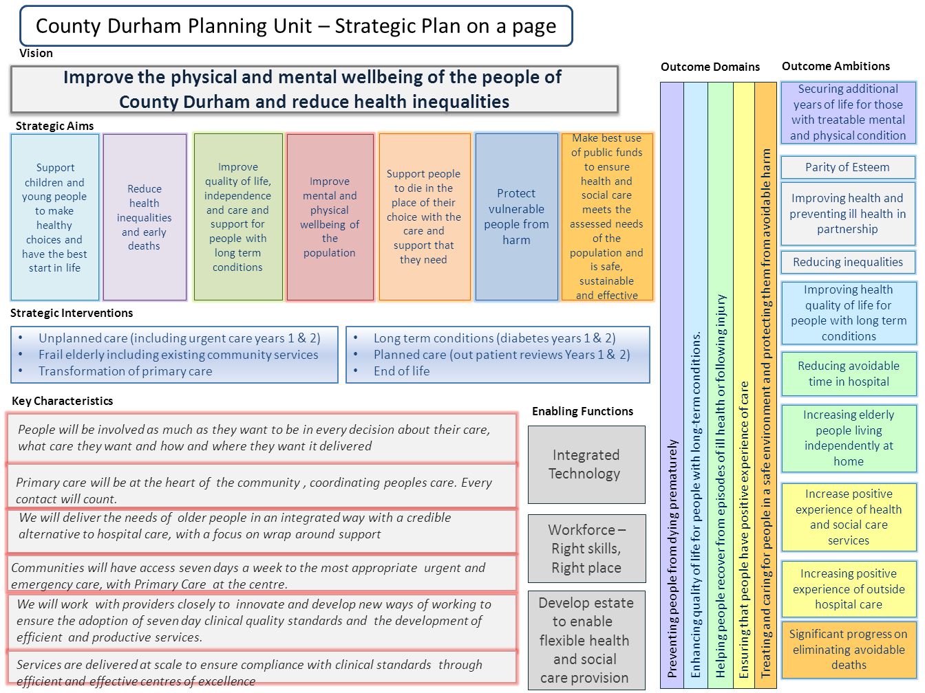 County Durham Planning Unit – Strategic Plan on a page