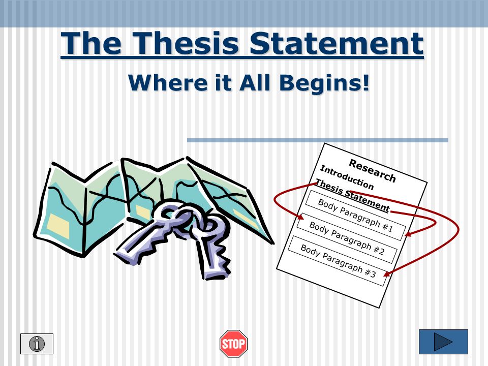 The Thesis Statement Where it All Begins! Research Introduction