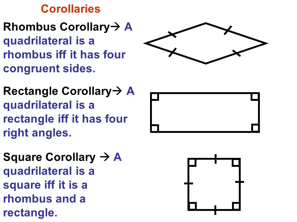 Corollaries Rhombus Corollary A quadrilateral is a rhombus iff it has four congruent sides.