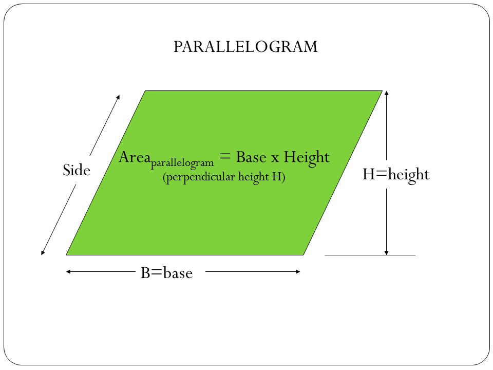 Areaparallelogram = Base x Height