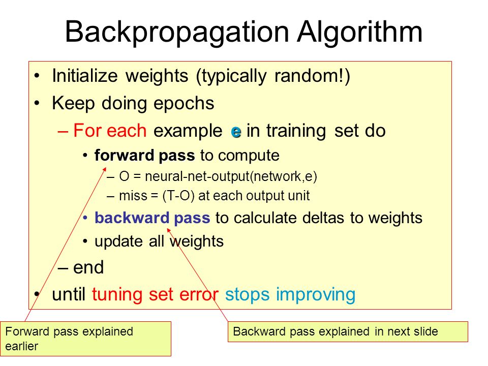 Backpropagation Algorithm