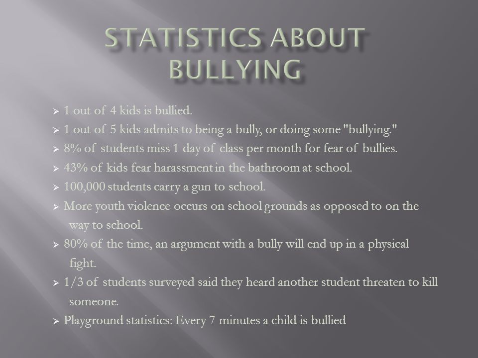 Statistics About Bullying