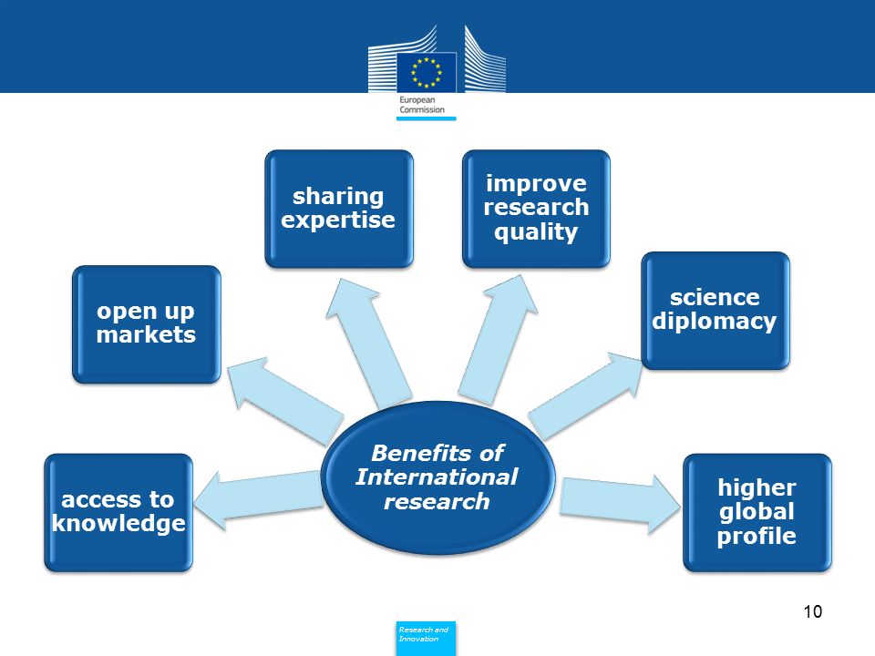 Benefits of International research improve research quality