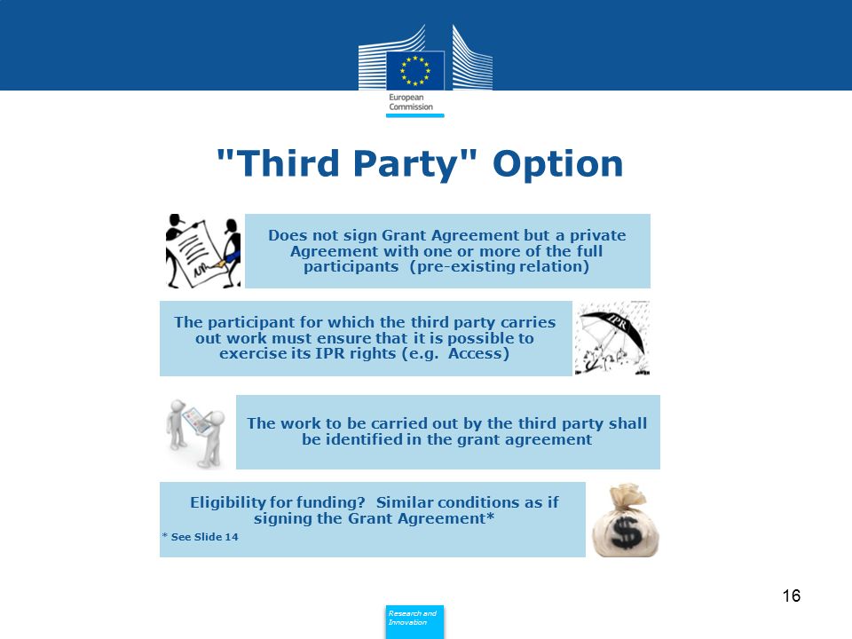 Third Party Option Does not sign Grant Agreement but a private Agreement with one or more of the full participants (pre-existing relation)