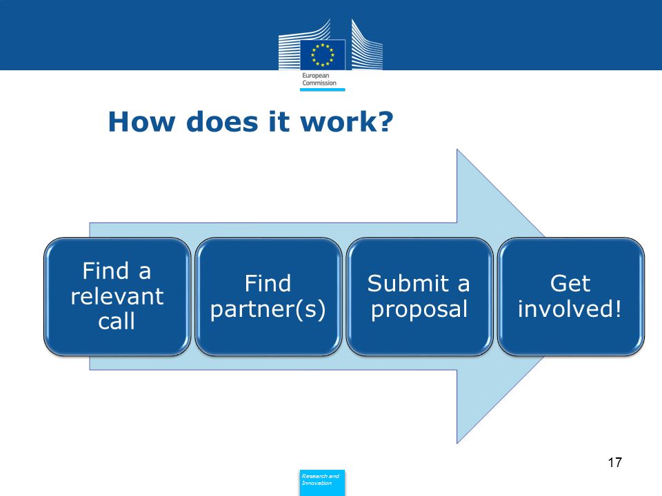 How does it work Find a relevant call. Find partner(s) Submit a proposal. Get involved!