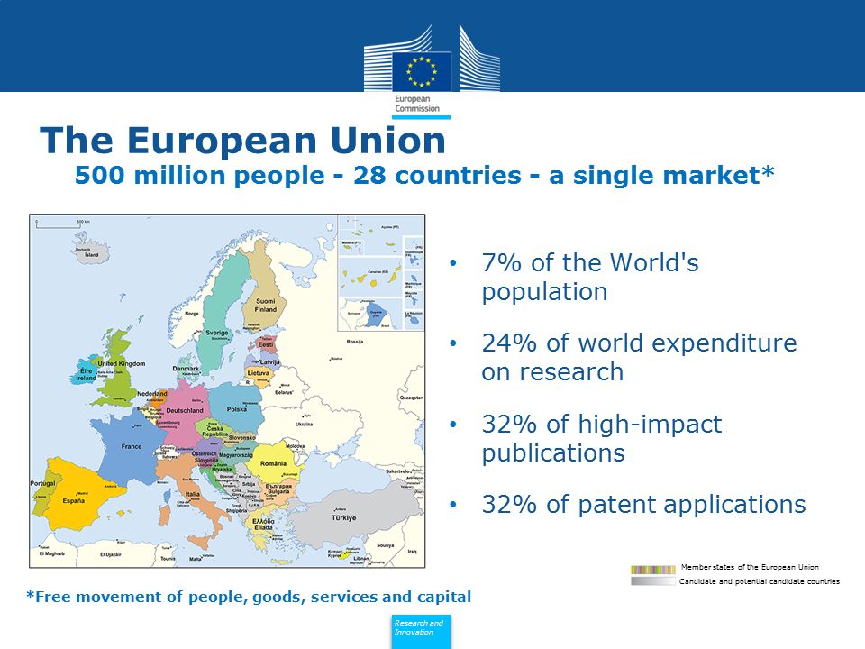The European Union 500 million people - 28 countries - a single market*
