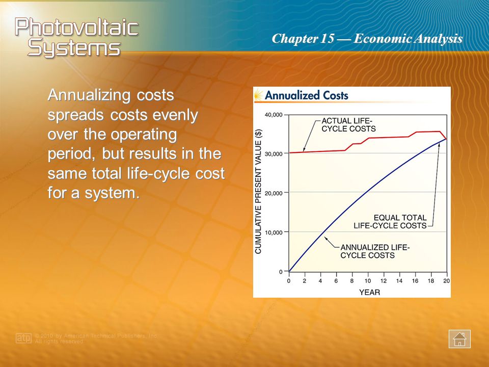 Annualizing costs spreads costs evenly over the operating period, but results in the same total life-cycle cost for a system.