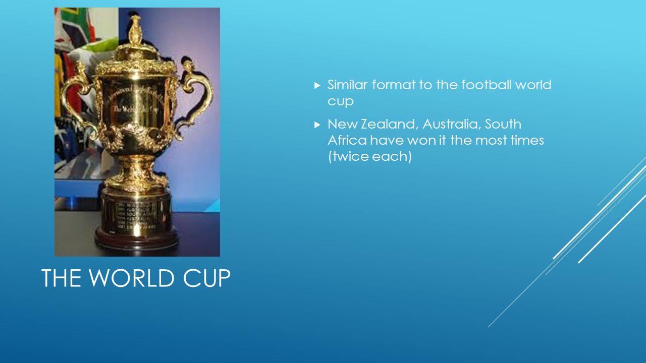 The world cup Similar format to the football world cup