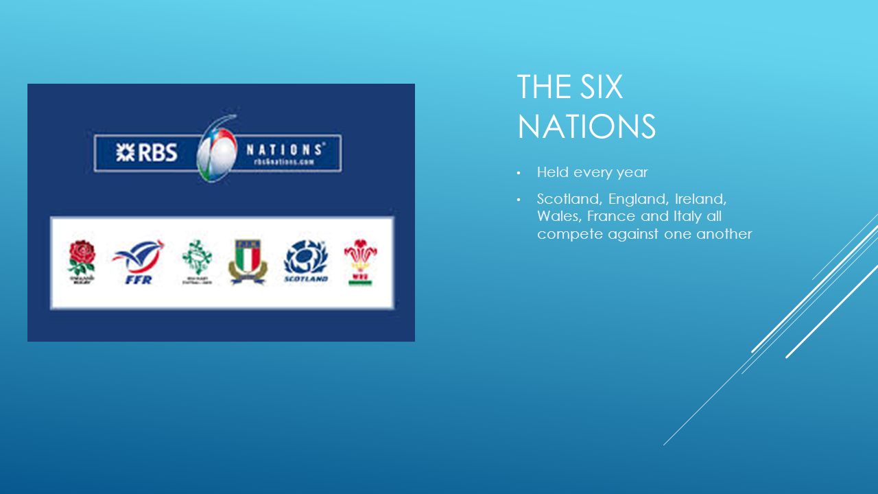 The six nations Held every year