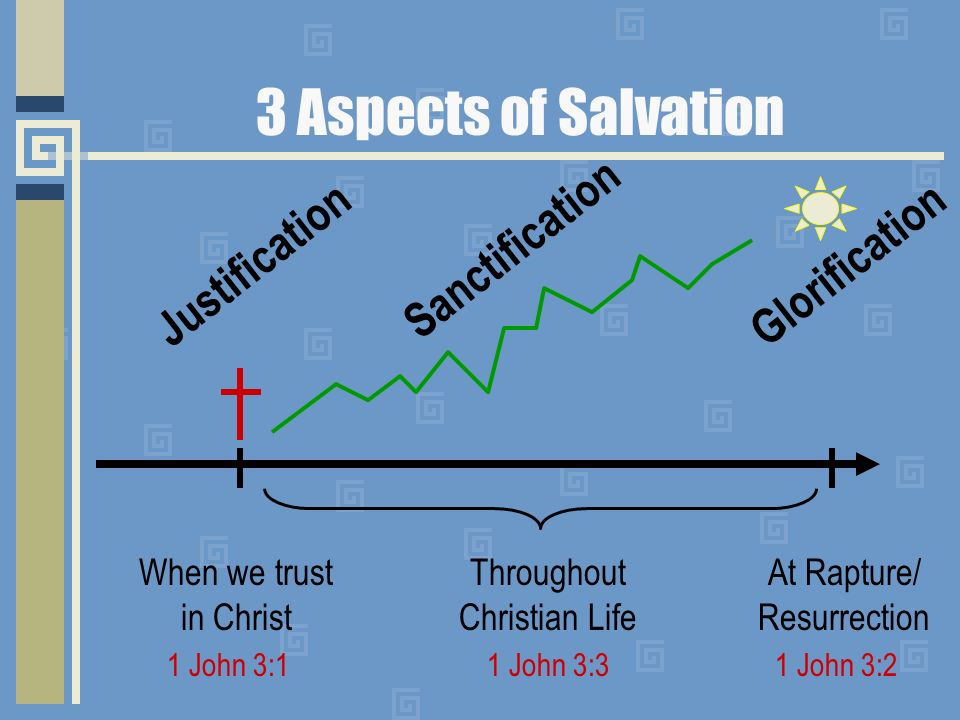 3 Aspects of Salvation Glorification Sanctification Justification
