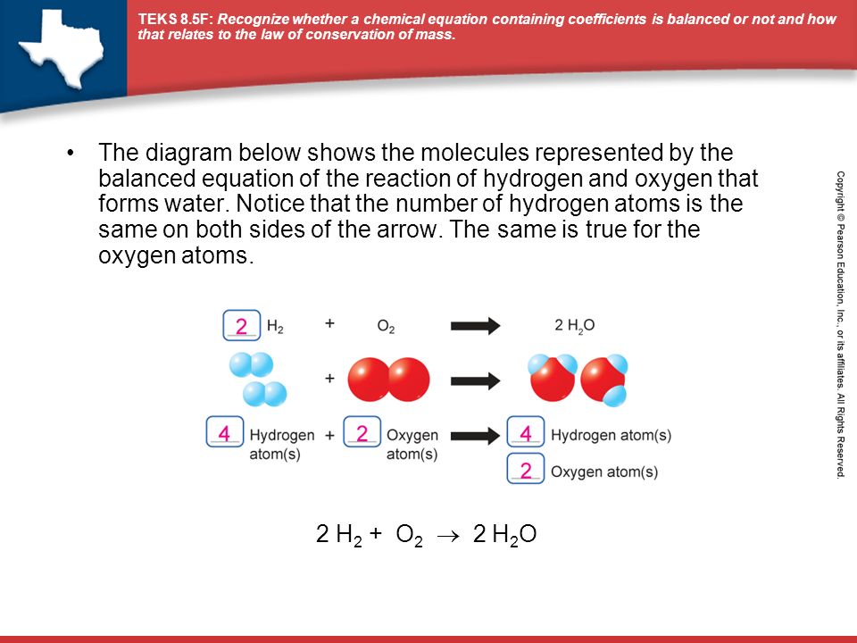 The diagram below shows the molecules represented by the balanced equation of the reaction of hydrogen and oxygen that forms water. Notice that the number of hydrogen atoms is the same on both sides of the arrow. The same is true for the oxygen atoms.