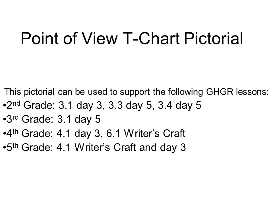 T Chart Grade 3
