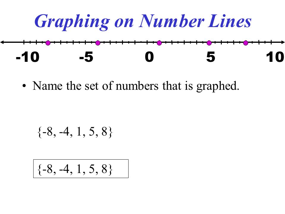 Graphing on Number Lines