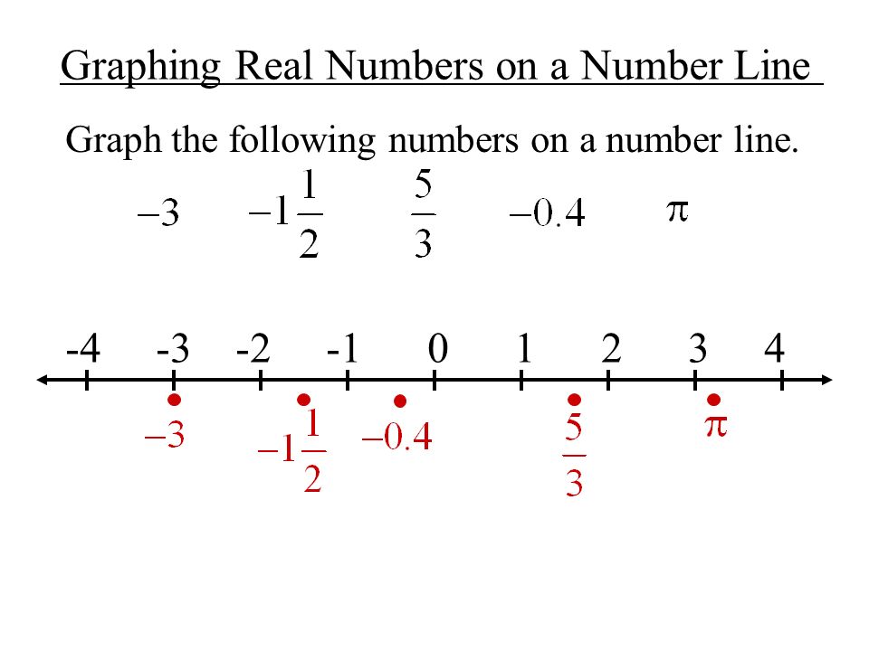 Graphing Real Numbers on a Number Line