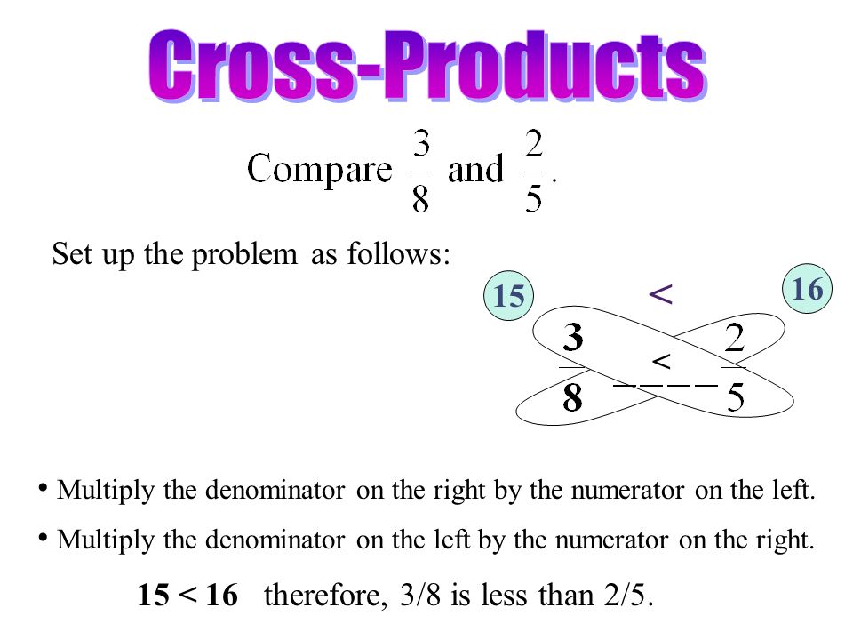 Cross-Products < < Set up the problem as follows: 16 15