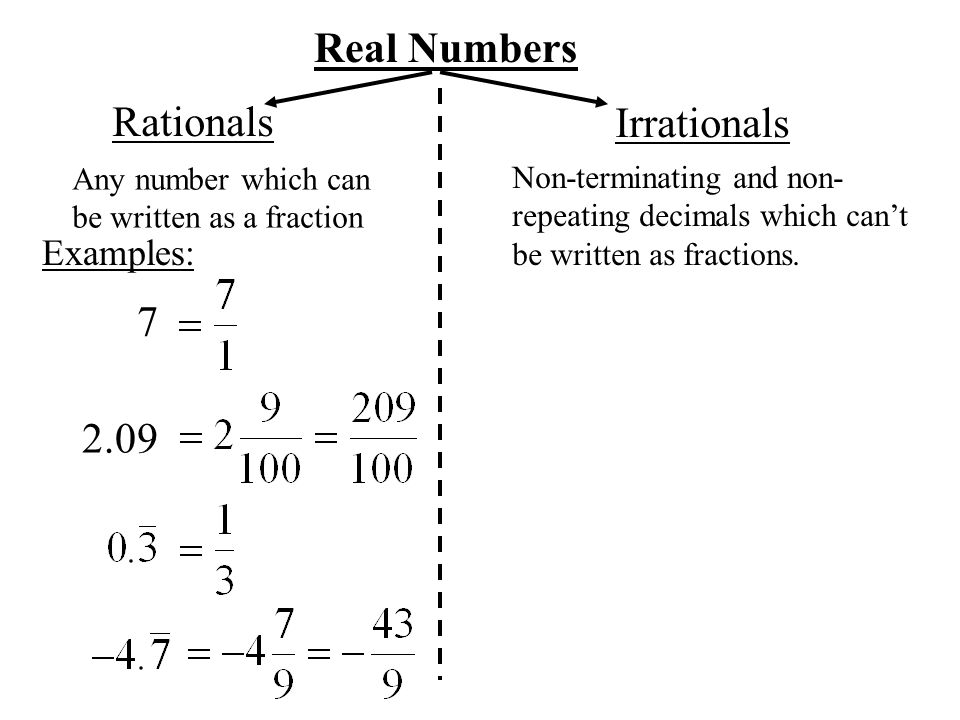 Real Numbers Rationals Irrationals Examples: