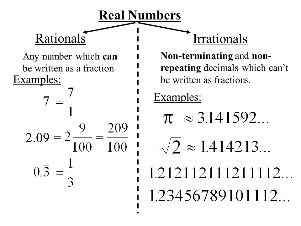 Real Numbers Rationals Irrationals Examples: Examples: